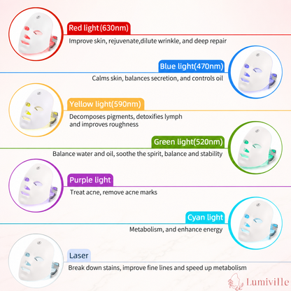 Lumiville™ GlowPro
